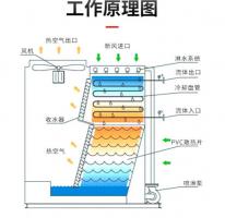 閉式冷卻塔 (17)